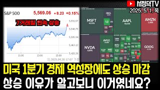 Thumbnail for MS 메타 장 마감 후 깜짝 실적 / 갈 곳 잃은 투자금이 모인다는 이곳 / 외국인 한국 주식 계속 팔고 채권만 산다던데? #미국GDP #GDP #MS #메타 #엔비디아 #테슬라 | 서정덕TV