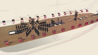 Thumbnail for How an 18th Century Sailing Battleship Works | Animagraffs