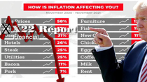 Thumbnail for Ep. 2652a - Trump Sends Message, Are You Seeing Inflation Like I Am, [CB] Exposed  | X22report