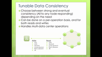 Thumbnail for DataStax Cassandra Tutorials - Apache Cassandra Overview