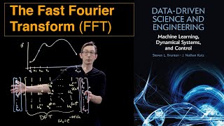 Thumbnail for The Fast Fourier Transform (FFT) | Steve Brunton
