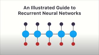 Thumbnail for Illustrated Guide to Recurrent Neural Networks: Understanding the Intuition | The A.I. Hacker - Michael Phi