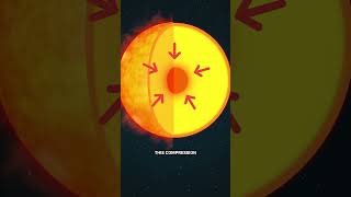 Thumbnail for When Will The Sun Die? | Cleo Abram
