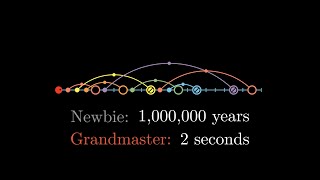 Thumbnail for Teleporting Ants & Dynamic Programming #SoME2 | A Bit Wiser