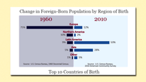 Thumbnail for How to Lose a Nation: A History of American Immigration