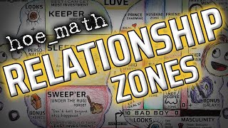 Thumbnail for Zones: A map of relationship types to help relieve dating confusion | hoe_math