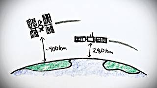 Thumbnail for Geosynchronous Orbits are WEIRD | minutephysics