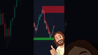 Thumbnail for How To Find PERFECT Entries | TradingLab