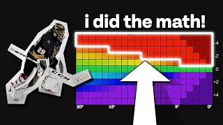 Thumbnail for When should you pull the goalie in hockey? | Wage World