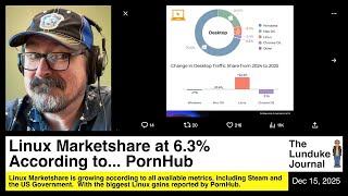 Thumbnail for Linux Marketshare at 6.3% According to... PornHub | The Lunduke Journal