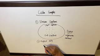 Thumbnail for Cuda Graphs Explained | Nvidia Cuda | Cuda Education