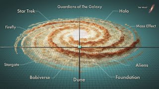 Thumbnail for The Real Stars and Scale of Sci-fi