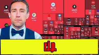 Thumbnail for Holy **** the Stock  Market CRASH | Meet Kevin
