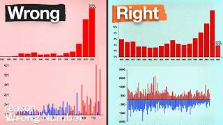 Thumbnail for These climate change charts are wrong. Here are the real versions. | ReasonTV