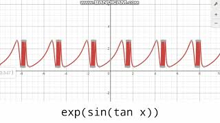 Thumbnail for Cursed desmos sounds | Twopie
