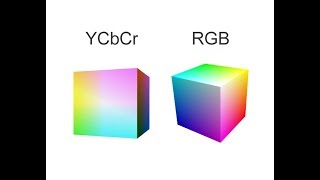 Thumbnail for YCbCr and RGB Colour | Computer Science Lessons