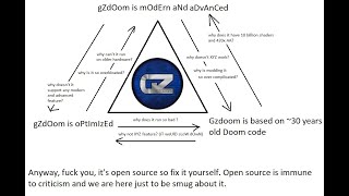 Thumbnail for "GZDoom is optimized" | olzhas1one