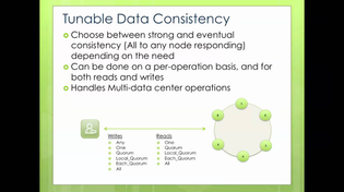 Thumbnail for DataStax Cassandra Tutorials - Apache Cassandra Overview