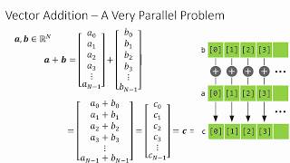 Thumbnail for Intro to CUDA (part 3): Parallelizing a For-Loop