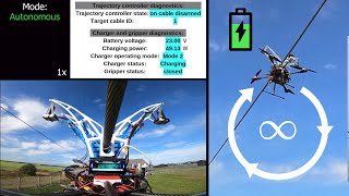 Thumbnail for 'Vampire drone' can leech electricity from power lines to live forever