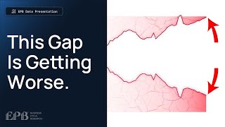 Thumbnail for Why The U.S. CAN'T Sustain This Gap | EPB Research