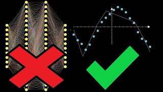 Thumbnail for But what is a neural network REALLY? | Algorithmic Simplicity