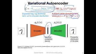 Thumbnail for L17.1 Variational Autoencoder Overview | Sebastian Raschka