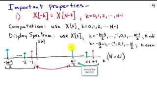 Thumbnail for The Discrete Fourier Transform | Barry Van Veen
