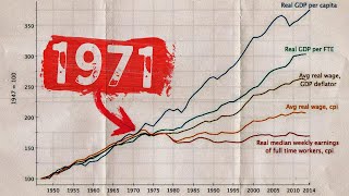 Thumbnail for WTF Happened In 1971? | How History Works