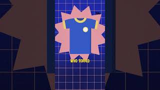 Thumbnail for Why Does Fifth Place Matter So Much in the Premier League This Year? | Tifo Football by The Athletic