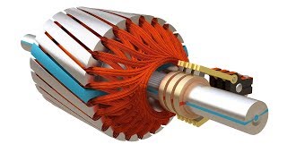 Thumbnail for Slip ring Induction Motor, How it works? | Sabin Civil Engineering