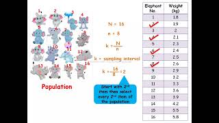 Thumbnail for Systematic sampling | Ansari Firdous Riyaz 