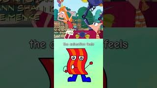 Thumbnail for Phineas and Ferb revival first thoughts #phineasandferb #show #opinion | Bacon Guy