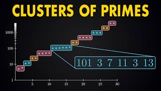 Thumbnail for In 2003 We Discovered a New Way to Generate Primes | Eric Rowland