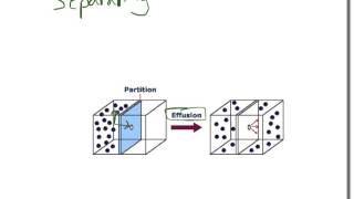 Thumbnail for Diffusion and Effusion | LPSChemistry
