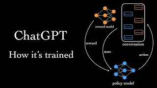 Thumbnail for How ChatGPT is Trained | Ari Seff