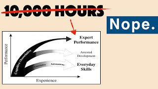 Thumbnail for What People Get Wrong About Deliberate Practice | Benjamin Keep, PhD, JD