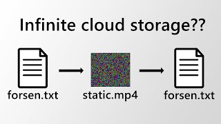 Thumbnail for File Storage on YouTube | Project Showcase 1
