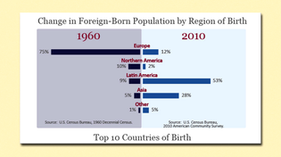 Thumbnail for How to Lose a Nation: A History of American Immigration