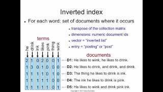 Thumbnail for Indexing 2: inverted index | Victor Lavrenko