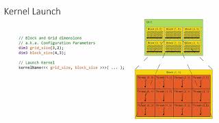 Thumbnail for Intro to CUDA (part 2): Programming Model | Josh Holloway