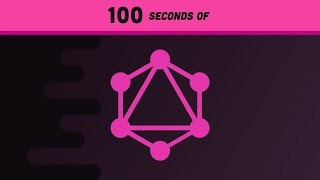 Thumbnail for GraphQL Explained in 100 Seconds | Fireship