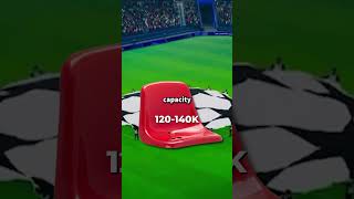 Thumbnail for What if the UCL Stadium was Real? | Barca Legion