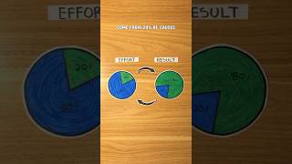Thumbnail for The 80/20 Rule | Gohar Khan