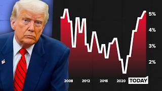 Thumbnail for Why US Bond Yields Are Surging (Again) | TLDR News Global