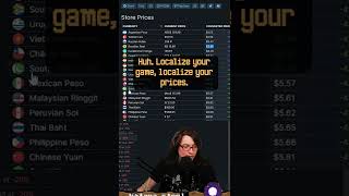 Thumbnail for Localize Games! | Pirate Software