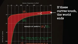 Thumbnail for Oppenheimer's Apocalypse Math | Welch Labs