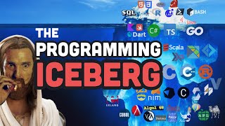 Thumbnail for God-Tier Developer Roadmap