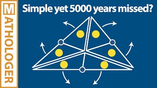 Thumbnail for Simple yet 5000 years missed ? | Mathologer