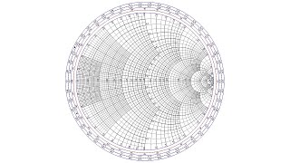 Thumbnail for The scariest thing you learn in Electrical Engineering | The Smith Chart